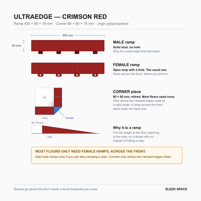 ULTRAEDGE parts in Crimson Red: the pieces, their sizes and how they clip together