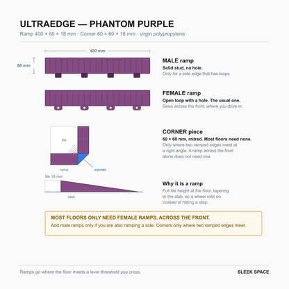 ULTRAEDGE parts in Phantom Purple: the pieces, their sizes and how they clip together